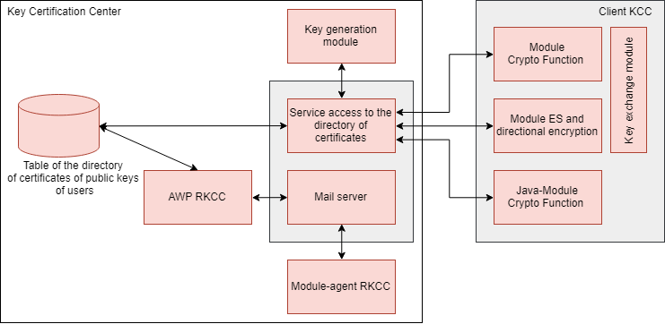 architecture-cipher-pki-Arch-cipher-PKI_en.png (37 KB)