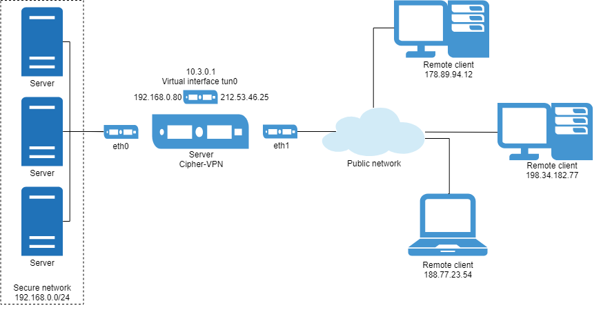 Cipher-VPN-server-clients_en.png (53 KB)