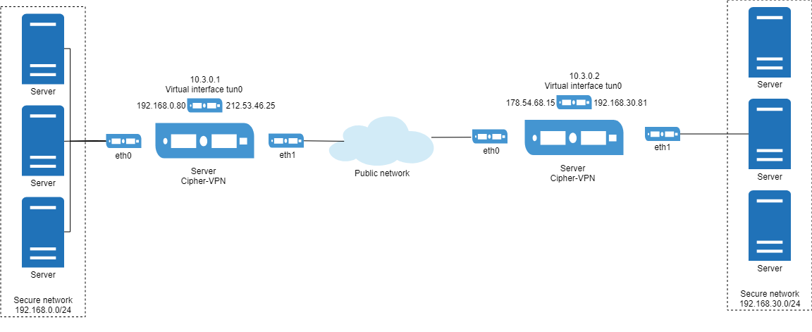 Cipher-VPN-server-server_en.png (56 KB)