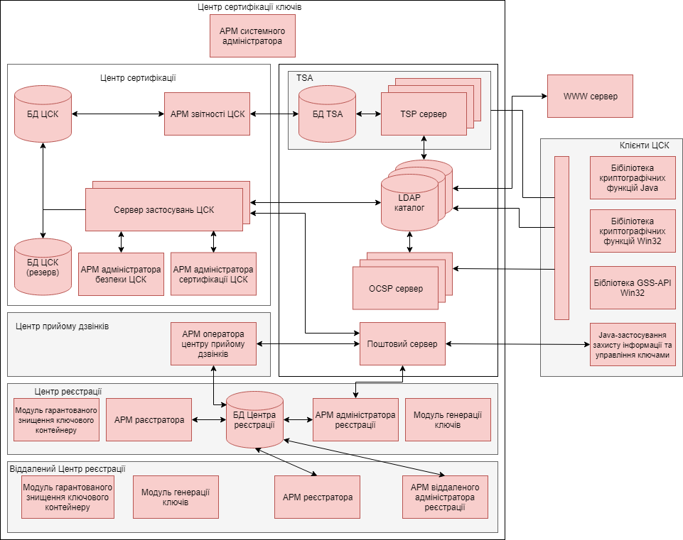 Func-scheme-X.509-ua.png (99 KB)