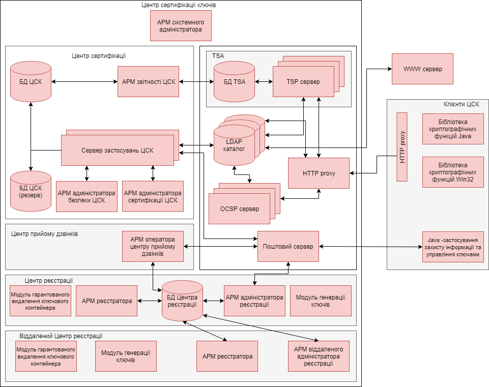 Func-scheme-X.509-ua.png (99 KB)