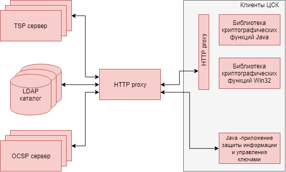 proxy-server_ru.png (27 KB)