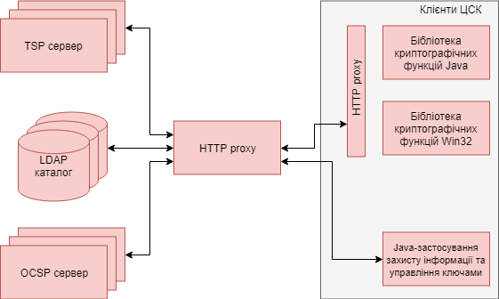 proxy-server_ua.png (26 KB)