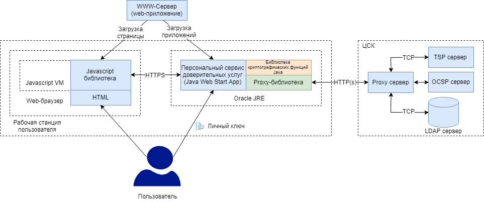 Structure-sjws-light-structure(proxy)_ru.png (59 KB)