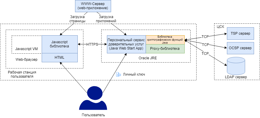 Structure-sjws-light-structure_ru.png (58 KB)