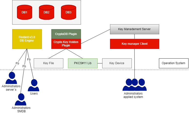 Crypto-system-CryptoSystem_en.png (46 KB)