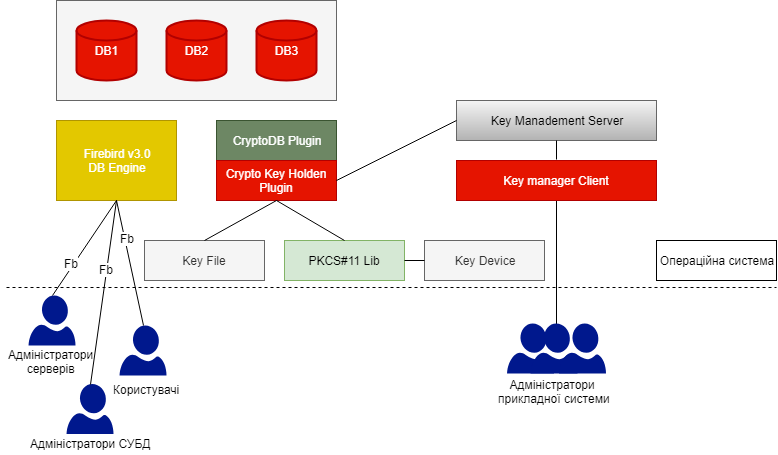 Crypto-system-CryptoSystem_ua.png (45 KB)