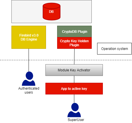 Module-encrypt-data-Module-superuser_en.png (30 KB)