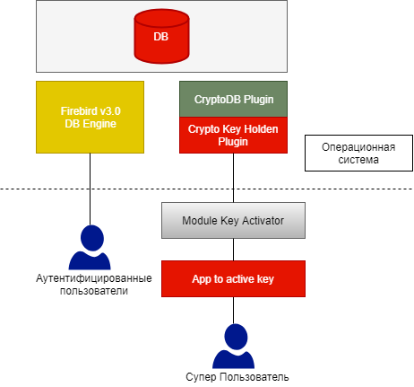 Module-encrypt-data-Module-superuser_ru.png (30 KB)