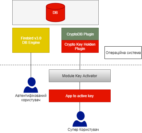 Module-encrypt-data-Module-superuser_ua.png (31 KB)