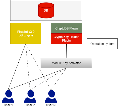 Module-encrypt-data-Module_en.png (34 KB)