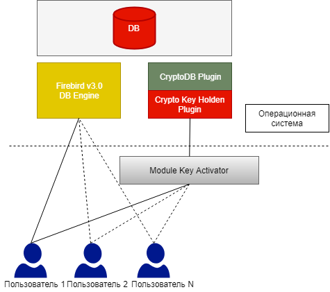 Module-encrypt-data-Module_ru.png (34 KB)