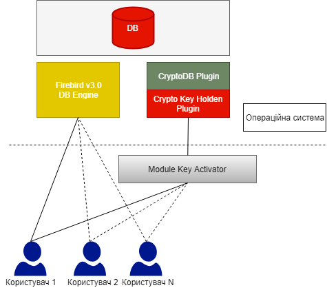 Module-encrypt-data-Module_ua.png (34 KB)